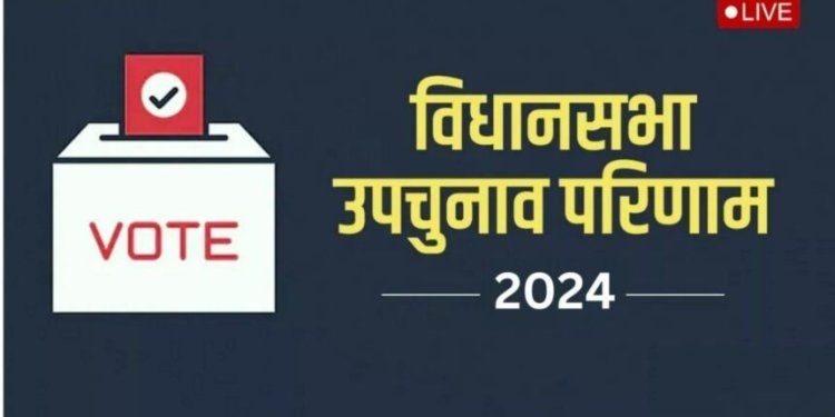 बंगाल में चला ‘दीदी’ का जादू! चारों विधानसभा सीट पर TMC बढ़त,उत्तराखंड-हिमाचल और MP की 6 में से 5 सीटों पर कांग्रेस आगे