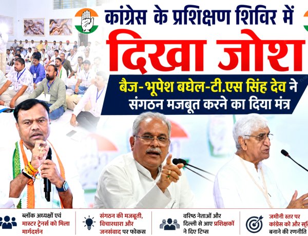 संगठन की मजबूती और जनसंवाद पर कांग्रेस का मंथन, प्रशिक्षण शिविर के दूसरे दिन दीपक बैज, भूपेश बघेल और टी. एस. सिंहदेव समेत दिग्गज नेताओं ने दिया मार्गदर्शन