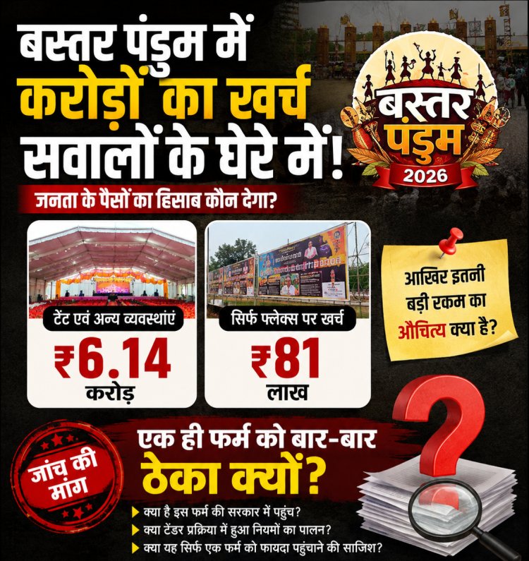 बस्तर पंडुम में करोड़ों का खर्च सवालों के घेरे में: टेंट पर ₹6.14 करोड़, फ्लेक्स पर ₹81 लाख, एक ही फर्म को बार-बार ठेका क्यों? भारत किराया भंडार रायपुर को लगातार सरकारी काम मिलने पर उठे सवाल..?