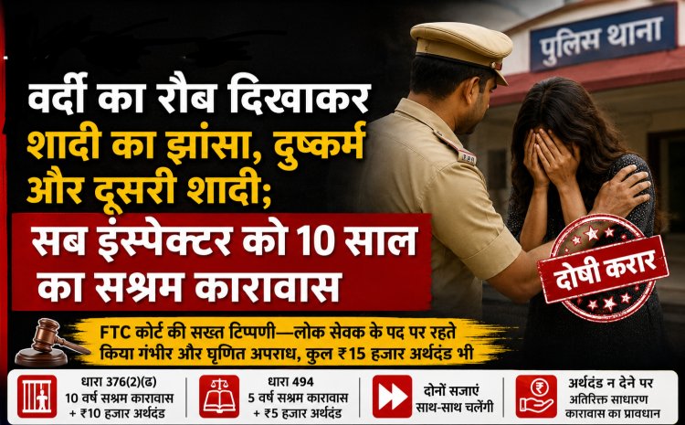 वर्दी का रौब दिखाकर शादी का झांसा, दुष्कर्म और दूसरी शादी; सब इंस्पेक्टर को 10 साल का सश्रम कारावास,FTC कोर्ट की सख्त टिप्पणी—लोक सेवक के पद पर रहते किया गंभीर और घृणित अपराध, कुल ₹15 हजार अर्थदंड भी          