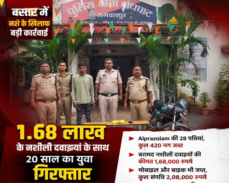 बस्तर पुलिस की नशे के खिलाफ बड़ी कार्रवाई: 1.68 लाख की Alprazolam टैबलेट जब्त, 20 वर्षीय युवक गिरफ्तार