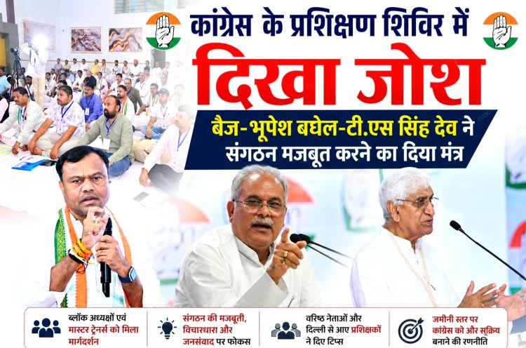 संगठन की मजबूती और जनसंवाद पर कांग्रेस का मंथन, प्रशिक्षण शिविर के दूसरे दिन दीपक बैज, भूपेश बघेल और टी. एस. सिंहदेव समेत दिग्गज नेताओं ने दिया मार्गदर्शन