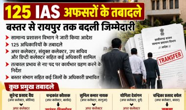 छत्तीसगढ़ में बड़ा प्रशासनिक फेरबदल: 125 IAS अधिकारियों का तबादला, बस्तर से रायपुर तक बदली जिम्मेदारी