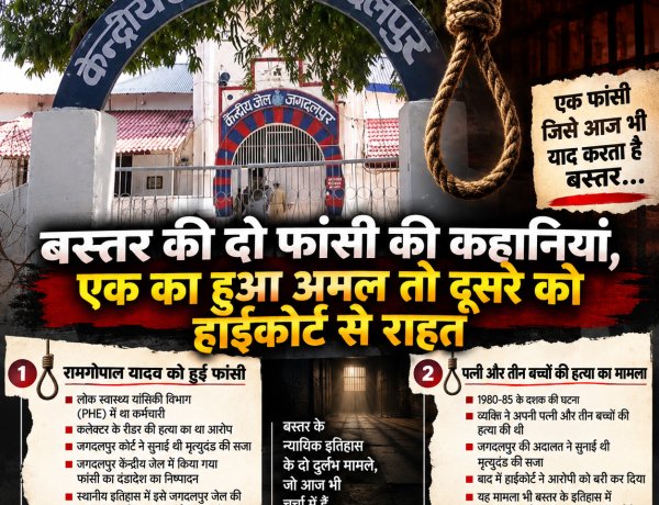 46 साल पहले बस्तर की जेल और अदालत के इतिहास में दर्ज दो दुर्लभ मामले: एक में हुई फांसी दूसरे में हाईकोर्ट से मिली राहत