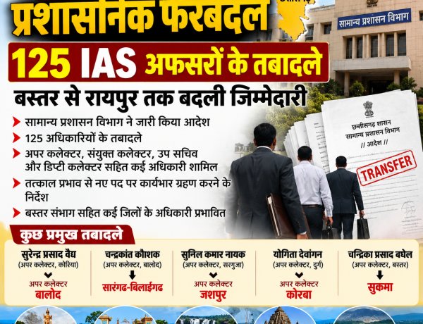 छत्तीसगढ़ में बड़ा प्रशासनिक फेरबदल: 125 IAS अधिकारियों का तबादला, बस्तर से रायपुर तक बदली जिम्मेदारी