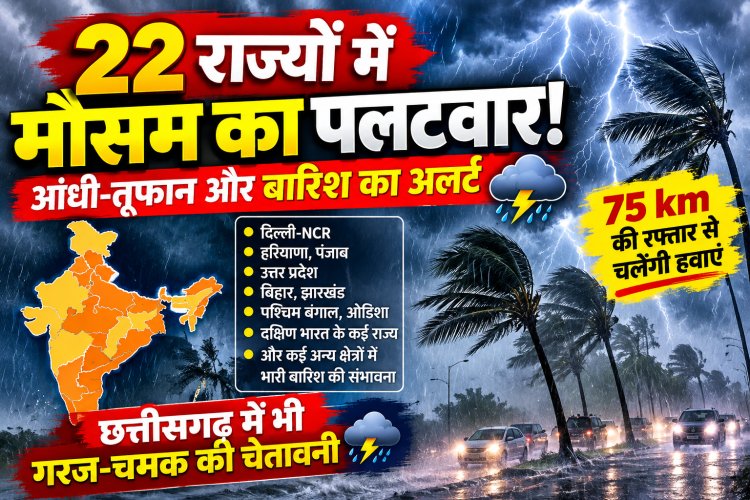 22 राज्यों में बदलेगा मौसम का मिजाज आंधी तूफान और बारिश का अलर्ट दिल्ली NCR से छत्तीसगढ़ तक गरज चमक की चेतावनी