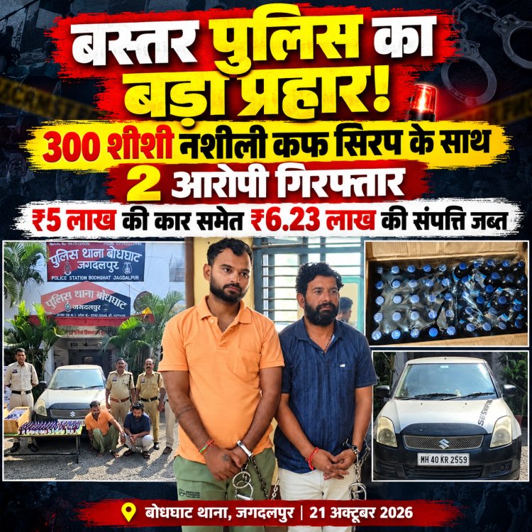नशे के कारोबार पर बस्तर पुलिस का बड़ा प्रहार! 300 शीशी प्रतिबंधित कफ सिरप के साथ दो आरोपी गिरफ्तार, ₹6.23 लाख की संपत्ति जब्त